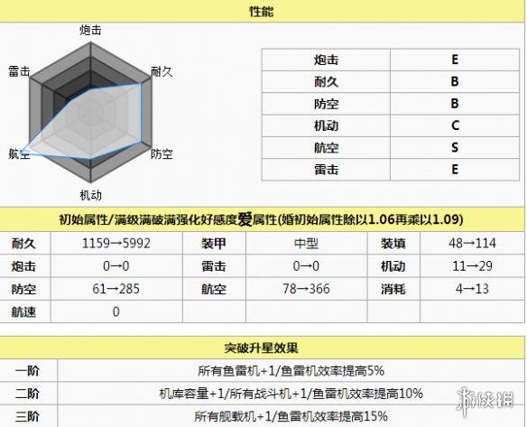 碧蓝航线加贺打捞 碧蓝航线加贺怎么样 碧蓝航线加贺改造立绘