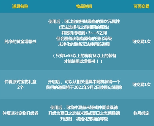 dnf唤醒夏天音乐盛会攻略 唤醒夏天音乐盛会奖励领取分享[多图]图片2