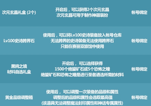 dnf唤醒夏天音乐盛会攻略 唤醒夏天音乐盛会奖励领取分享[多图]图片3