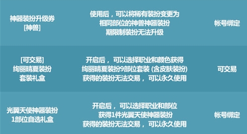 dnf唤醒夏天音乐盛会攻略 唤醒夏天音乐盛会奖励领取分享[多图]图片6