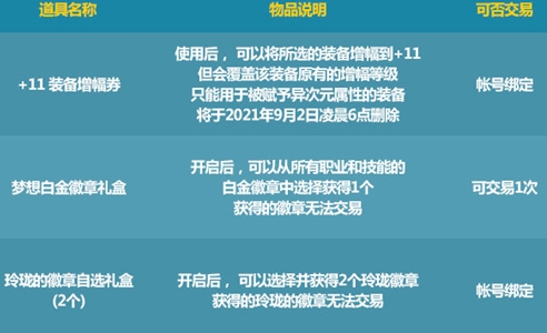 dnf唤醒夏天音乐盛会攻略 唤醒夏天音乐盛会奖励领取分享[多图]图片5