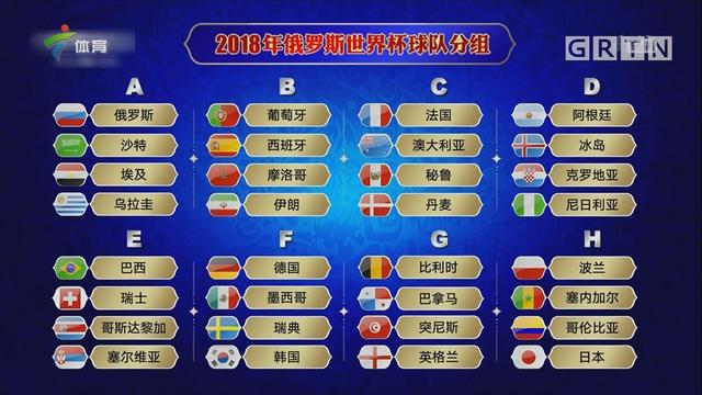 2018俄罗斯世界杯：亚洲五强谁能谋求一胜？独日本有戏！