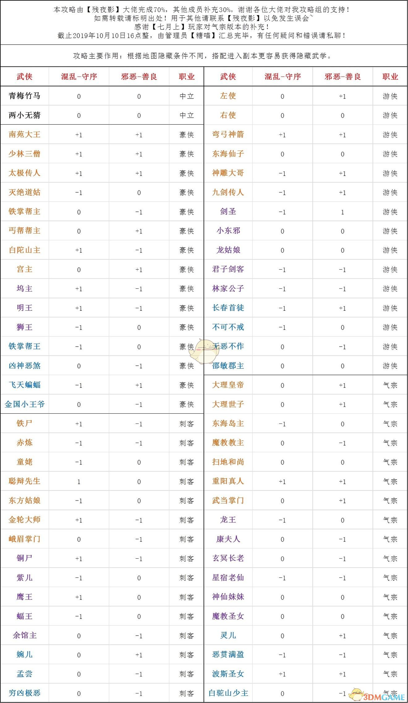 《古今》隐藏武学触发攻略介绍