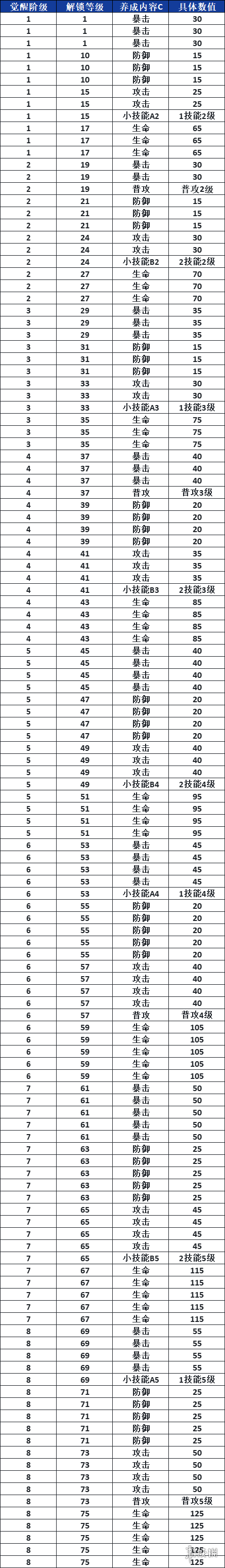 游侠网20