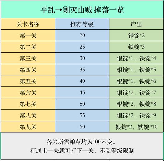 《策魂三国》宝物系统玩法攻略介绍