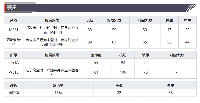 《灰烬战线》战斗机P-51A野马技能属性详细介绍