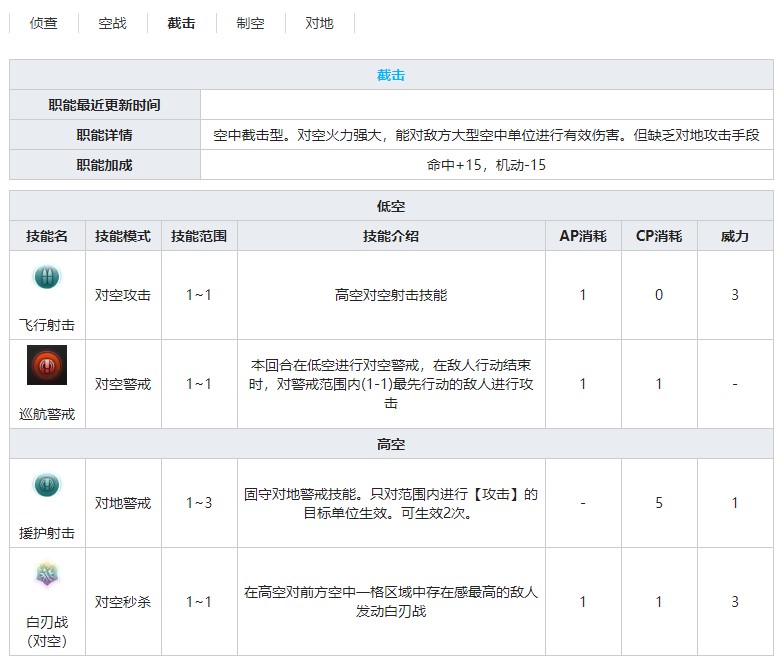 《灰烬战线》战斗机P-51A野马技能属性详细介绍