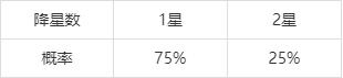 和平精英保护追加价格表 和平精英保护追加6星多少钱？[多图]图片4