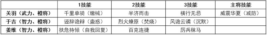 鸿图之下平民关羽阵容怎么搭配