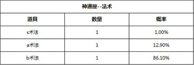 狐妖小红娘游戏内玩法礼包商店物品产出概率分享