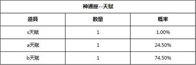 狐妖小红娘游戏内玩法礼包商店物品产出概率分享