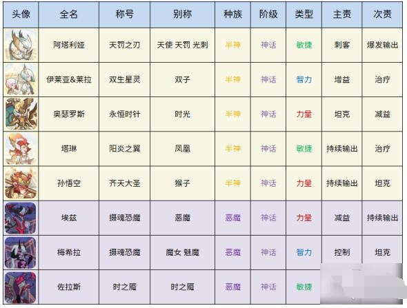 《剑与远征》英雄别名汇总大全