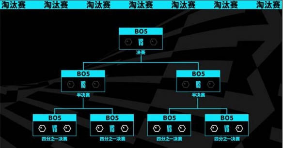 s13全球总决赛赛程表 英雄联盟S13全球总决赛赛程