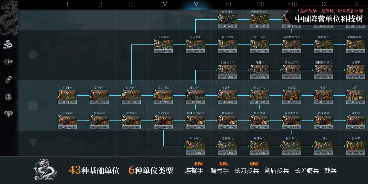 全面战争竞技场4.8版本更新了什么?竞技场4.8版本更新汇总