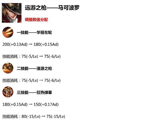 王者荣耀S18赛季更新公布最全 S18最新战令奖励英雄新皮肤一览