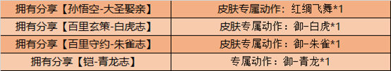 王者荣耀10月27日更新了什么？五周年庆活动正式上线[多图]图片3