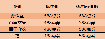 王者荣耀10月27日更新了什么？五周年庆活动正式上线[多图]图片4