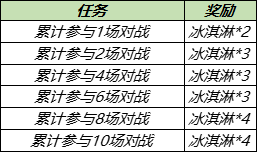 王者荣耀夏日冰淇淋怎么获得？夏日冰淇淋获取方法[多图]图片3