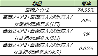 王者荣耀夏日冰淇淋怎么获得？夏日冰淇淋获取方法[多图]图片6