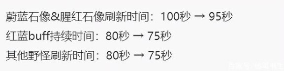 王者荣耀s25打野玩法改动及大调整 王者s25打野上分攻略[多图]图片3