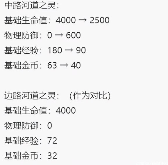 王者荣耀s25打野玩法改动及大调整 王者s25打野上分攻略[多图]图片4