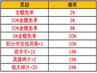 王者荣耀周年庆福利礼包时间 商城限时免单活动介绍