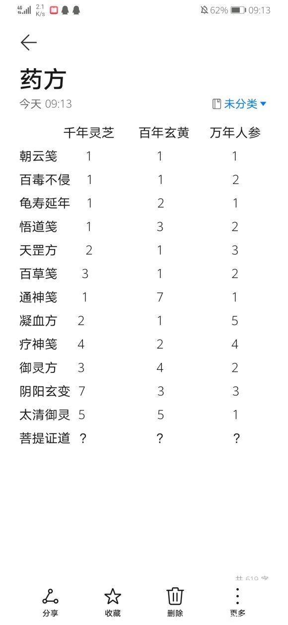 一念逍遥炼药大殿配方 一念逍遥药方大全