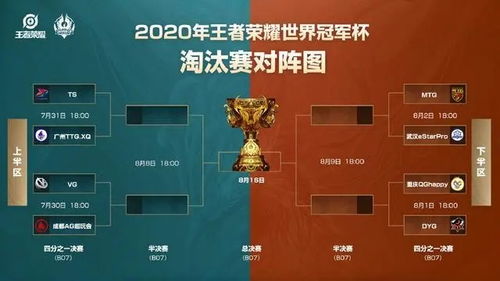 王者荣耀2022世冠在哪里举行