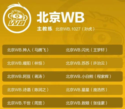 王者荣耀北京wb成员2021有哪些