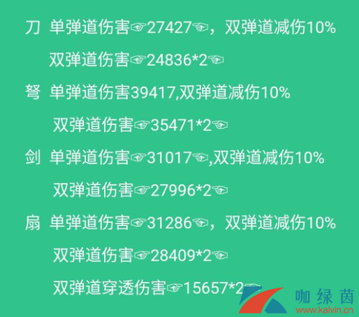 《暴走大侠》改版后最新武器排名介绍