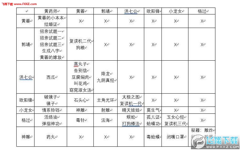 穿越寻宝记攻略完整版 穿越寻宝记普通关卡详细图文攻略