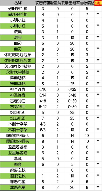 元气骑士武器大全最新2021