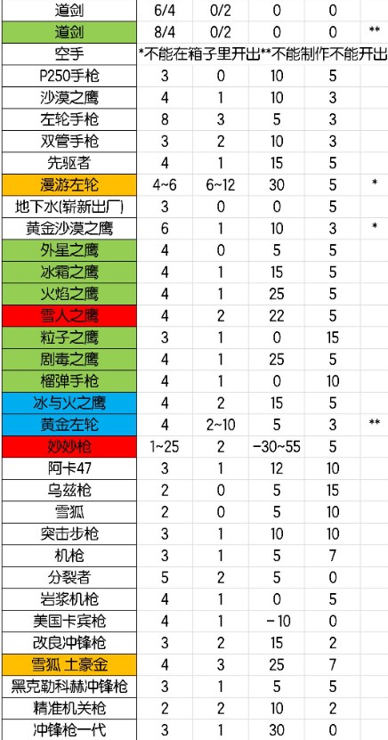 元气骑士武器大全最新2021