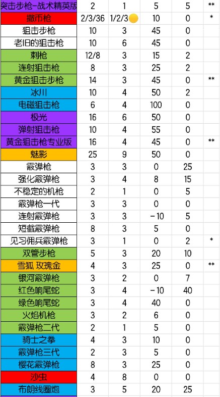 元气骑士武器大全最新2021