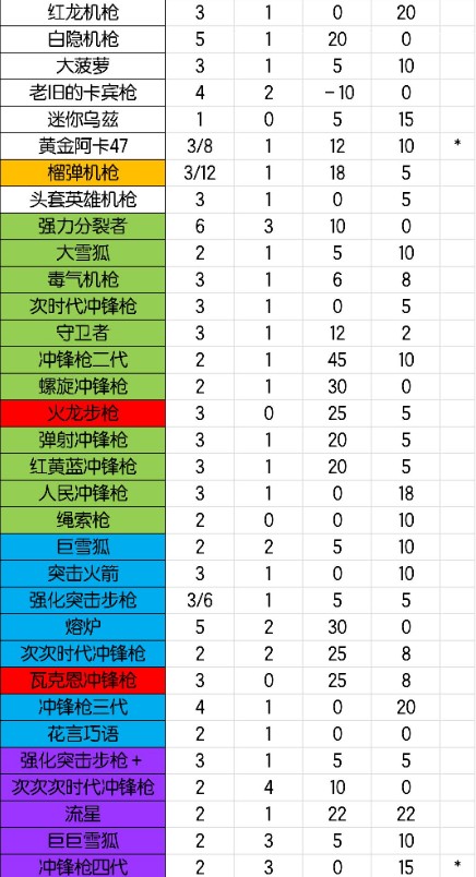 元气骑士武器大全最新2021