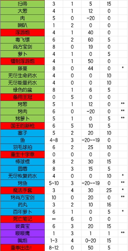 元气骑士武器大全最新2021