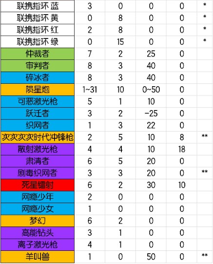 元气骑士武器大全最新2021