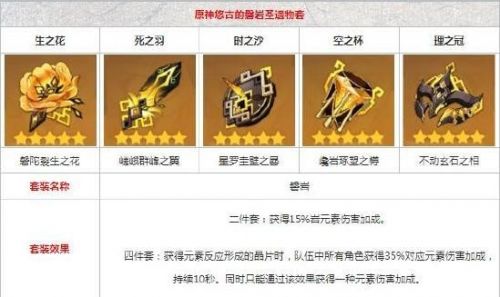 原神阿贝多武器及圣遗物怎么选择？新角色阿贝多武器及圣遗物搭配推荐[多图]图片3