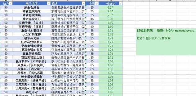 原神尘歌壶负荷攻略 尘歌壶低负荷详解[多图]图片9