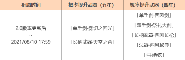 原神神铸赋形池子有几个 原神神铸赋形up池顺序  可以通过神铸赋形