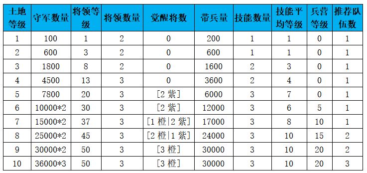 《征服与霸业》前期发育思路介绍