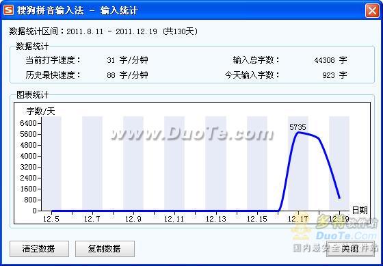 搜狗拼音输入法 for Linux下载