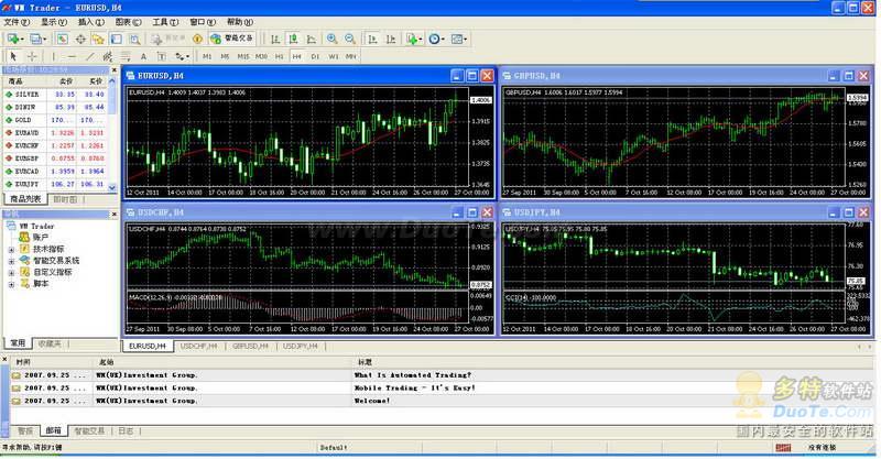 WM Trader下载