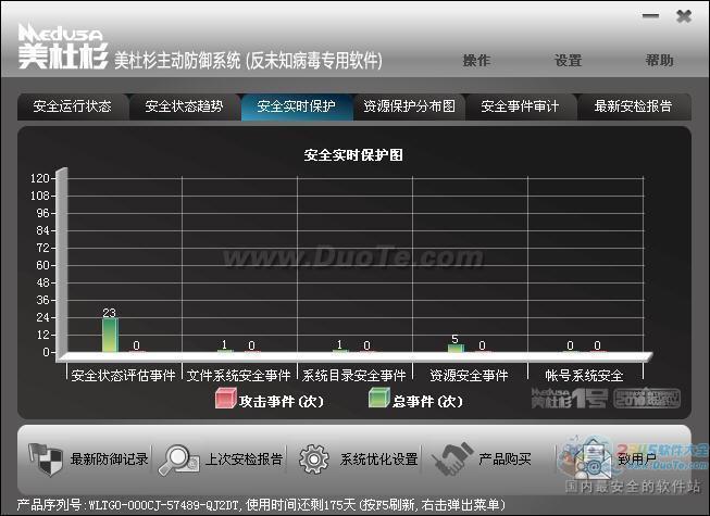 美杜杉1号杀毒软件下载