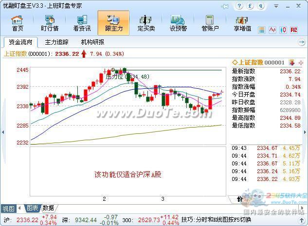 上班盯盘专家-优融盯盘王下载