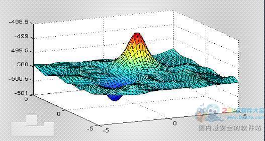 matlab(数据可视化分析工具)下载