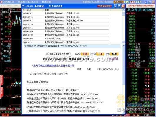 同花顺2008，揭秘股市奥运行情