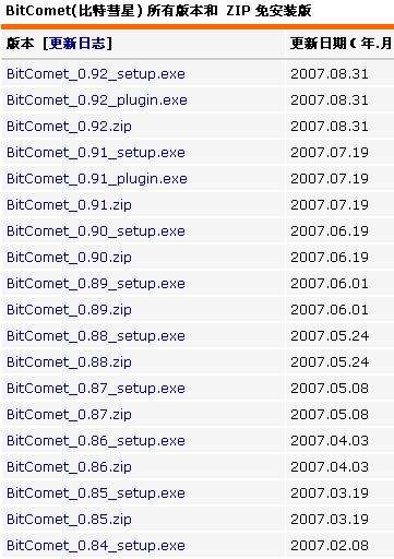 BitComet(比特彗星)--HTTP/FTP批量下载
