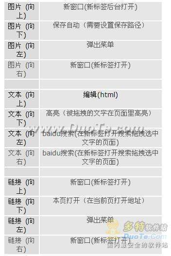 飞腾浏览器(FlyIe)的超级拖拽功能