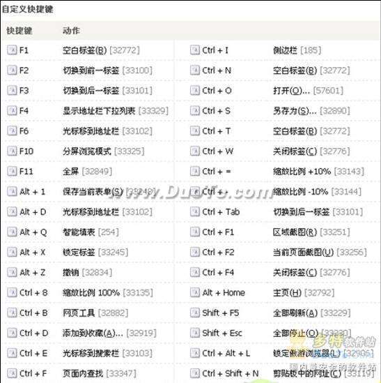 傲游教程 新手宝典：玩转傲游设置中心